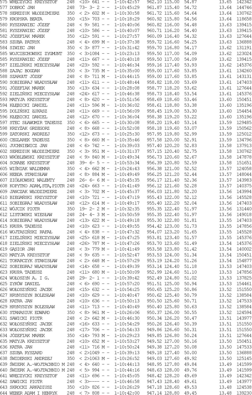 64 118658 580 RYSZKANIEC JÓZEF 248 < 9> 581 - - 1-10:40:06 960.82 116.00 54.48 13.63 139415 581 RYSZKANIEC JÓZEF 248 <10> 586 - - 1-10:40:07 960.71 116.20 54.40 13.