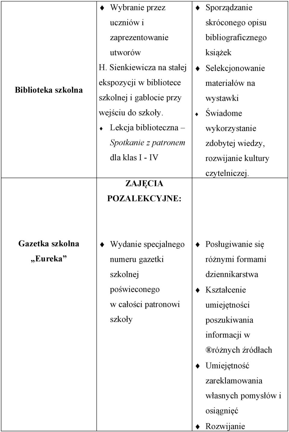 wystawki Świadome wykorzystanie zdobytej wiedzy, rozwijanie kultury czytelniczej.