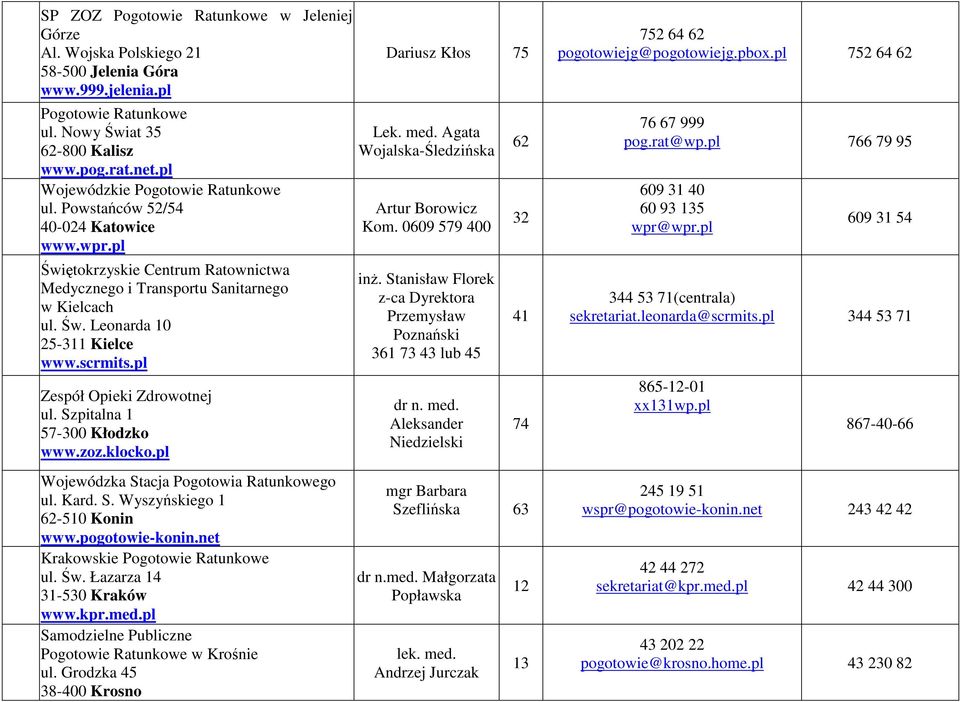 scrmits.pl Zespół Opieki Zdrowotnej ul. Szpitalna 1 57-300 Kłodzko www.zoz.klocko.pl ul. Kard. S. Wyszyńskiego 1 62-510 Konin www.pogotowie-konin.net Krakowskie Pogotowie Ratunkowe ul. Św.
