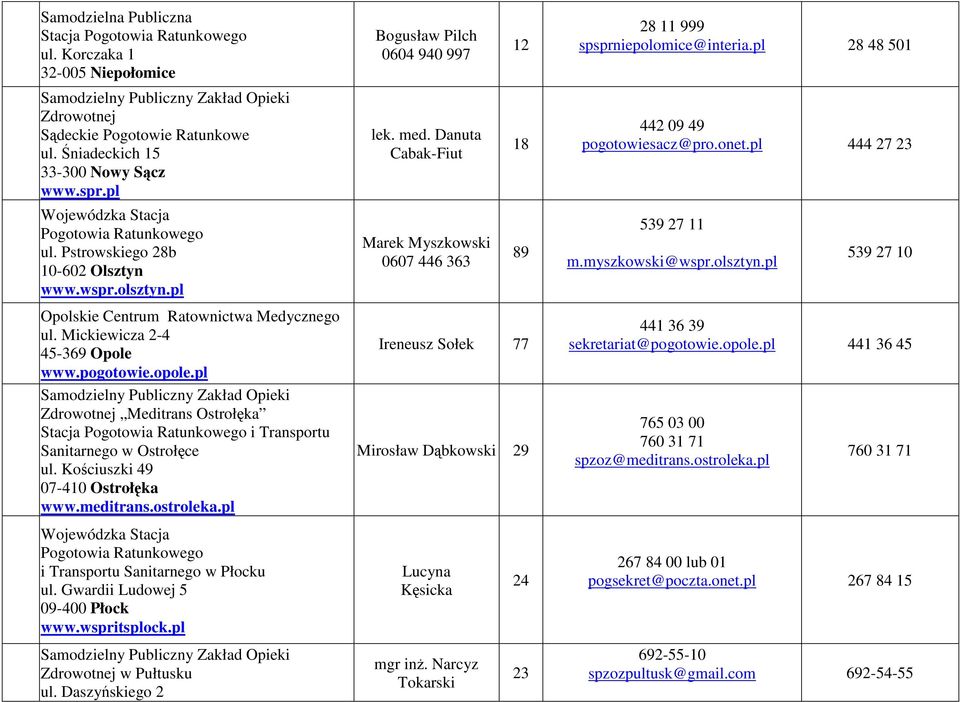 pl Marek Myszkowski 0607 446 363 89 539 27 11 m.myszkowski@wspr.olsztyn.pl 539 27 10 Opolskie Centrum Ratownictwa Medycznego ul. Mickiewicza 2-4 45-369 Opole www.pogotowie.opole.