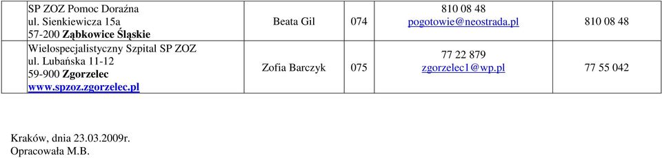 ul. Lubańska 11-12 59-900 Zgorzelec www.spzoz.zgorzelec.
