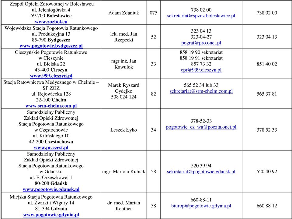 pl Samodzielny Publiczny Zakład Opieki Zdrowotnej Stacja w Częstochowie ul. Kilińskiego 10 42-200 Częstochowa www.pr.czest.pl Samodzielny Publiczny Zakład Opieki Zdrowotnej Stacja w Gdańsku ul. E.