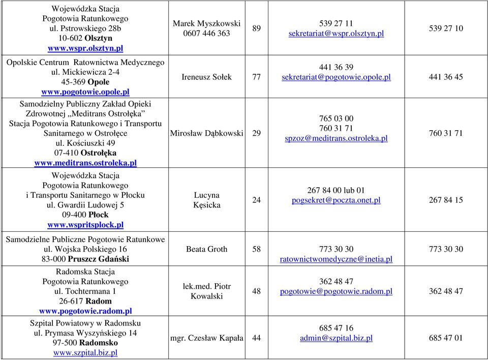 pl Wojewódzka Stacja i Transportu Sanitarnego w Płocku ul. Gwardii Ludowej 5 09-400 Płock www.wspritsplock.pl Ireneusz Sołek 77 Mirosław Dąbkowski 29 Lucyna Kęsicka 24 441 36 39 sekretariat@pogotowie.