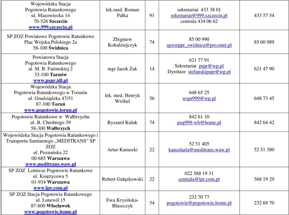 pl centrala 434 06 62 433 57 54 SP ZOZ Powiatowe Pogotowie Ratunkowe Plac Wojska Polskiego 2a 58-100 Świdnica Zbigniew Kołodziejczyk 74 85 00 990 spzozppr_swidnica@pro.onet.