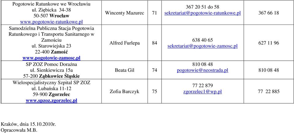 Sienkiewicza 15a 57-200 Ząbkowice Śląskie Wielospecjalistyczny Szpital SP ZOZ ul. Lubańska 11-12 59-900 Zgorzelec www.spzoz.zgorzelec.