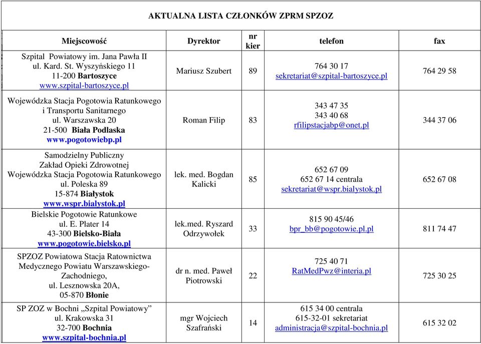 Plater 14 43-300 Bielsko-Biała www.pogotowie.bielsko.pl SPZOZ Powiatowa Stacja Ratownictwa Medycznego Powiatu Warszawskiego- Zachodniego, ul.