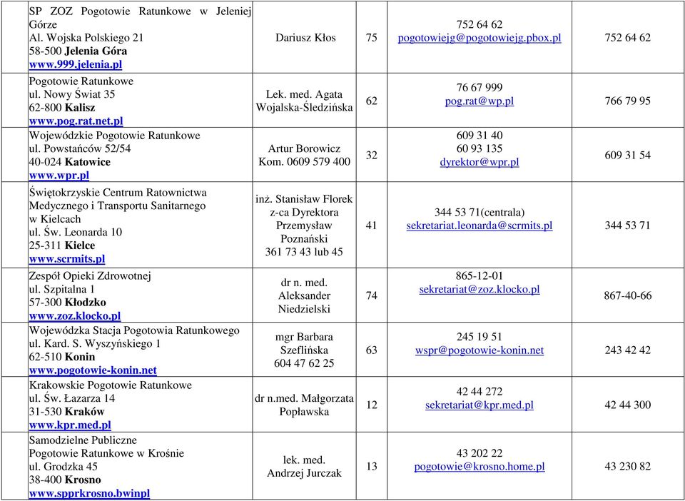 scrmits.pl Zespół Opieki Zdrowotnej ul. Szpitalna 1 57-300 Kłodzko www.zoz.klocko.pl ul. Kard. S. Wyszyńskiego 1 62-510 Konin www.pogotowie-konin.net Krakowskie Pogotowie Ratunkowe ul. Św.