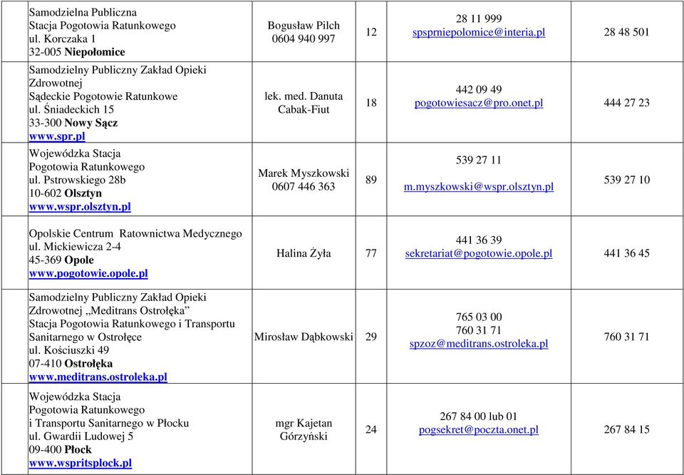 pl Marek Myszkowski 0607 446 363 89 539 27 11 m.myszkowski@wspr.olsztyn.pl 539 27 10 Opolskie Centrum Ratownictwa Medycznego ul. Mickiewicza 2-4 45-369 Opole www.pogotowie.opole.