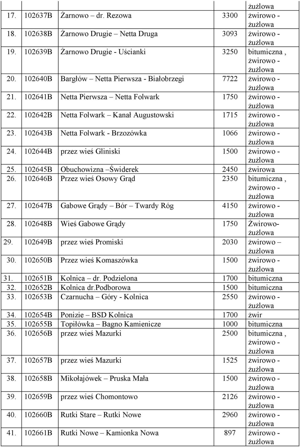 102643B Netta Folwark - Brzozówka 1066 żwirowo - 24. 102644B przez wieś Gliniski 1500 żwirowo - 25. 102645B Obuchowizna Świderek 2450 żwirowa 26.