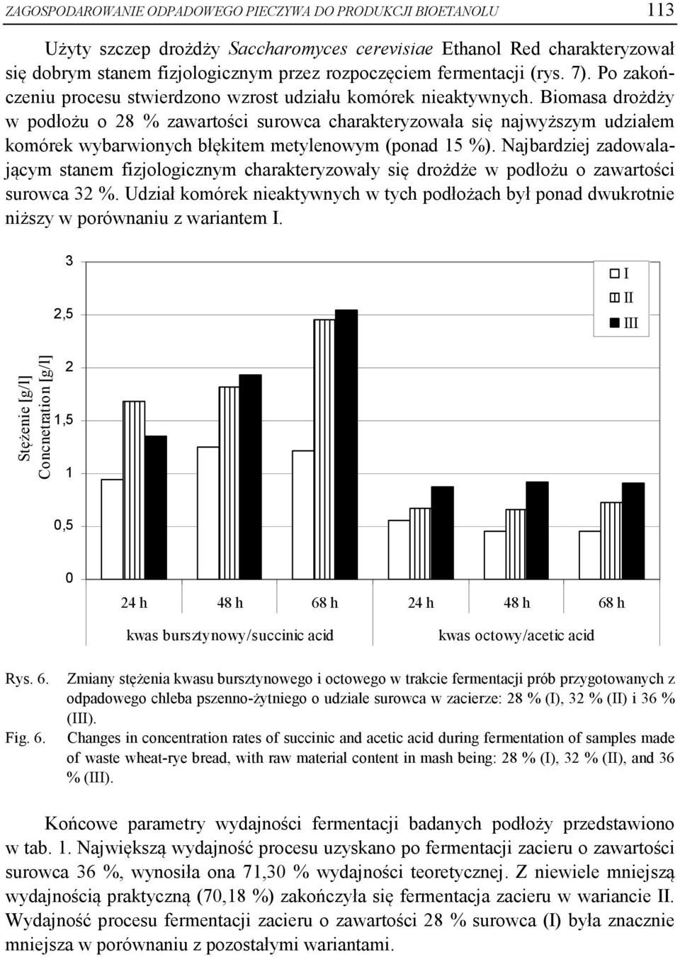 Biomasa drożdży w podłożu o 28 % zawartości surowca charakteryzowała się najwyższym udziałem komórek wybarwionych błękitem metylenowym (ponad 15 %).