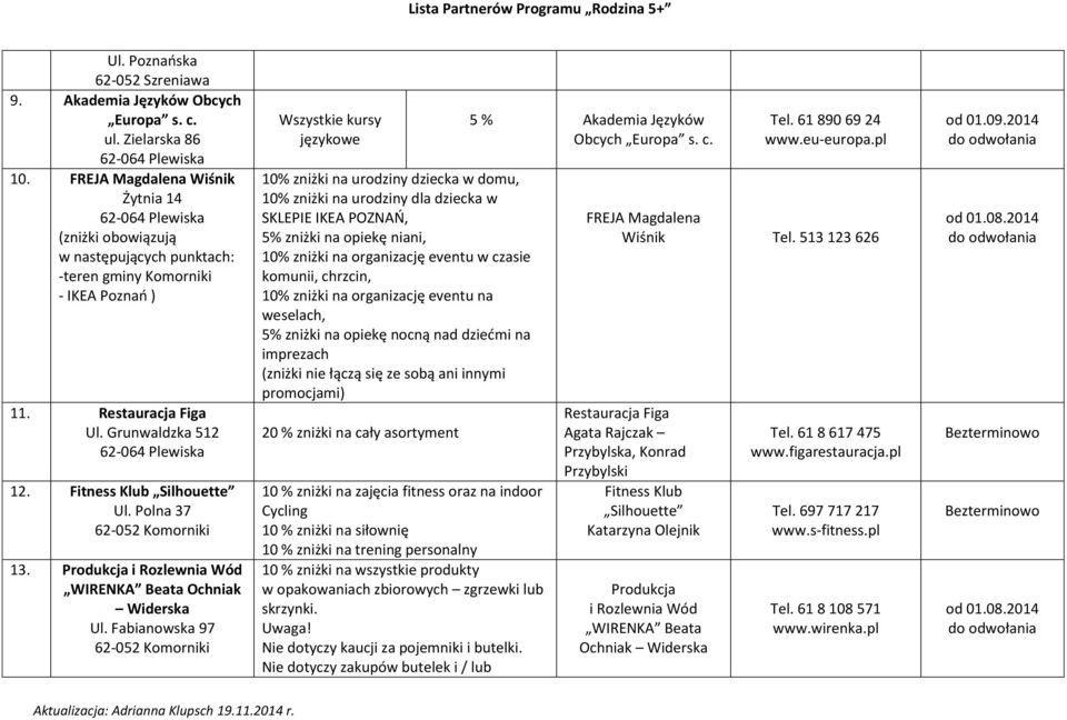 Polna 37 13. Produkcja i Rozlewnia Wód WIRENKA Beata Ochniak Widerska Ul.