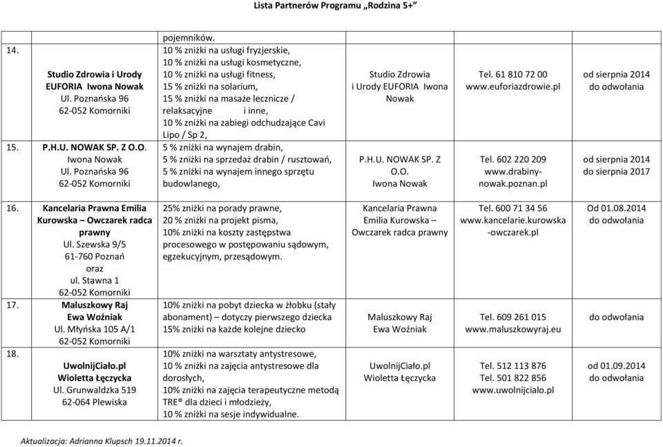 zabiegi odchudzające Cavi Lipo / Sp 2, 5 % zniżki na wynajem drabin, 5 % zniżki na sprzedaż drabin / rusztowań, 5 % zniżki na wynajem innego sprzętu budowlanego, Studio Zdrowia i Urody EUFORIA Iwona