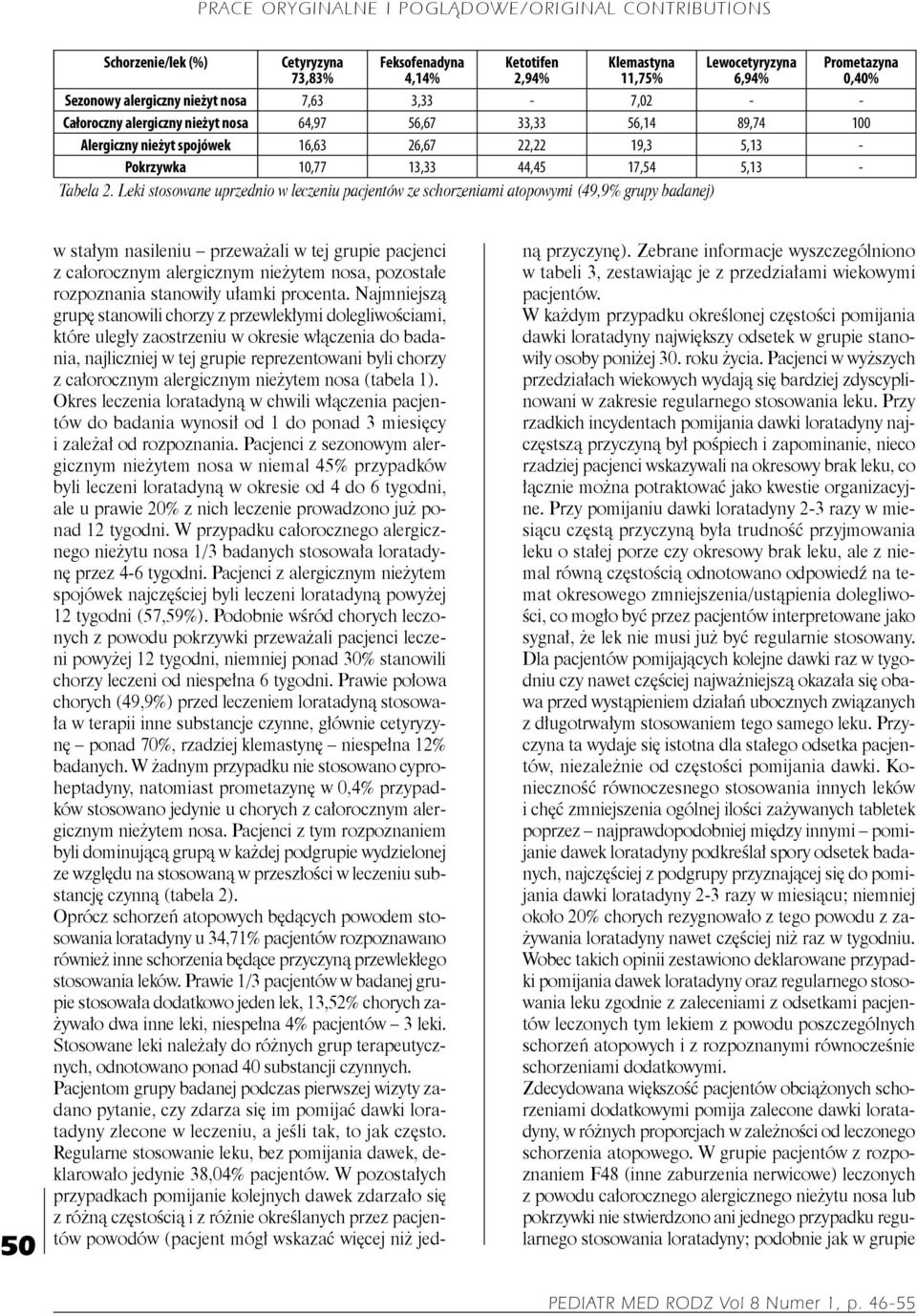 Leki stosowane uprzednio w leczeniu pacjentów ze schorzeniami atopowymi (49,9% grupy badanej) 50 w stałym nasileniu przeważali w tej grupie pacjenci z całorocznym alergicznym nieżytem nosa, pozostałe