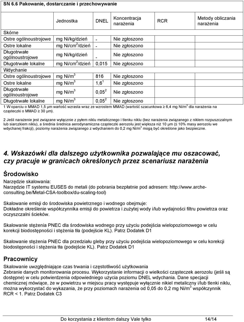 dla na cząsteczki o MMAD 30 μm).
