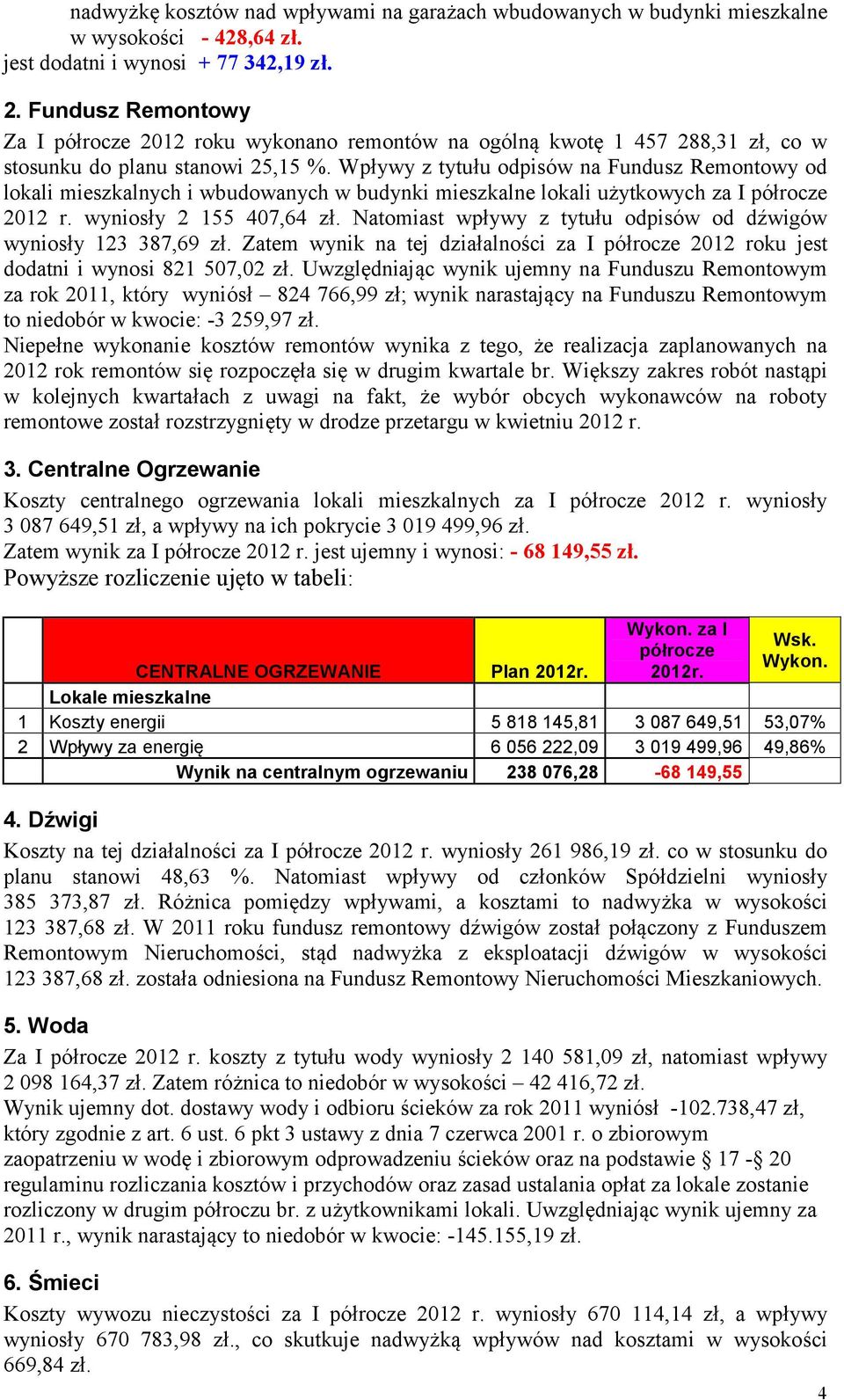 Wpływy z tytułu odpisów na Fundusz Remontowy od lokali mieszkalnych i wbudowanych w budynki mieszkalne lokali użytkowych za I półrocze 2012 r. wyniosły 2 155 407,64 zł.