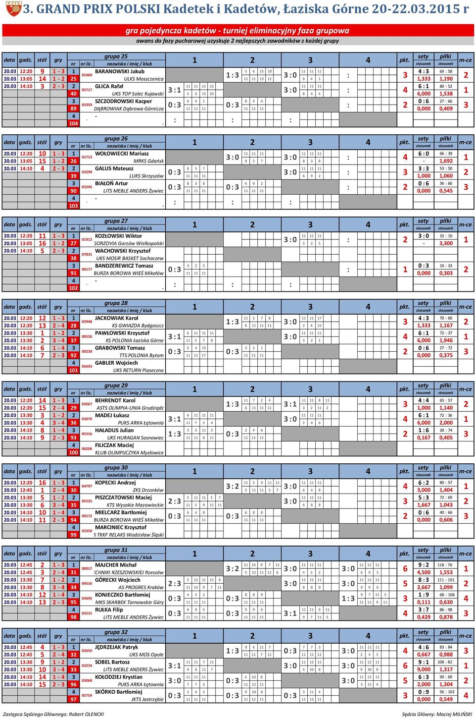 0 :05 : : 0 : 5 ULKS Moszczenica 6,,90 0.