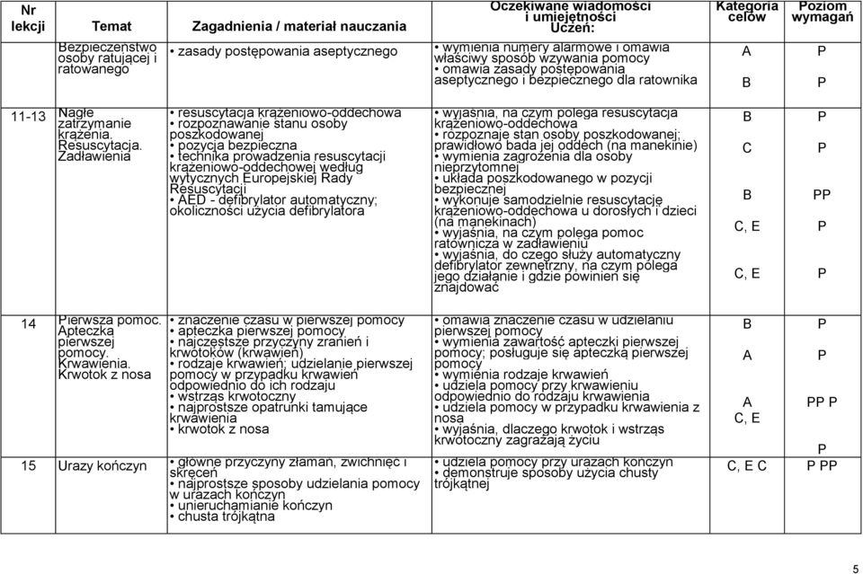 Zadławienia resuscytacja krążeniowo-oddechowa rozpoznawanie stanu osoby poszkodowanej pozycja bezpieczna technika prowadzenia resuscytacji krążeniowo-oddechowej według wytycznych Europejskiej Rady