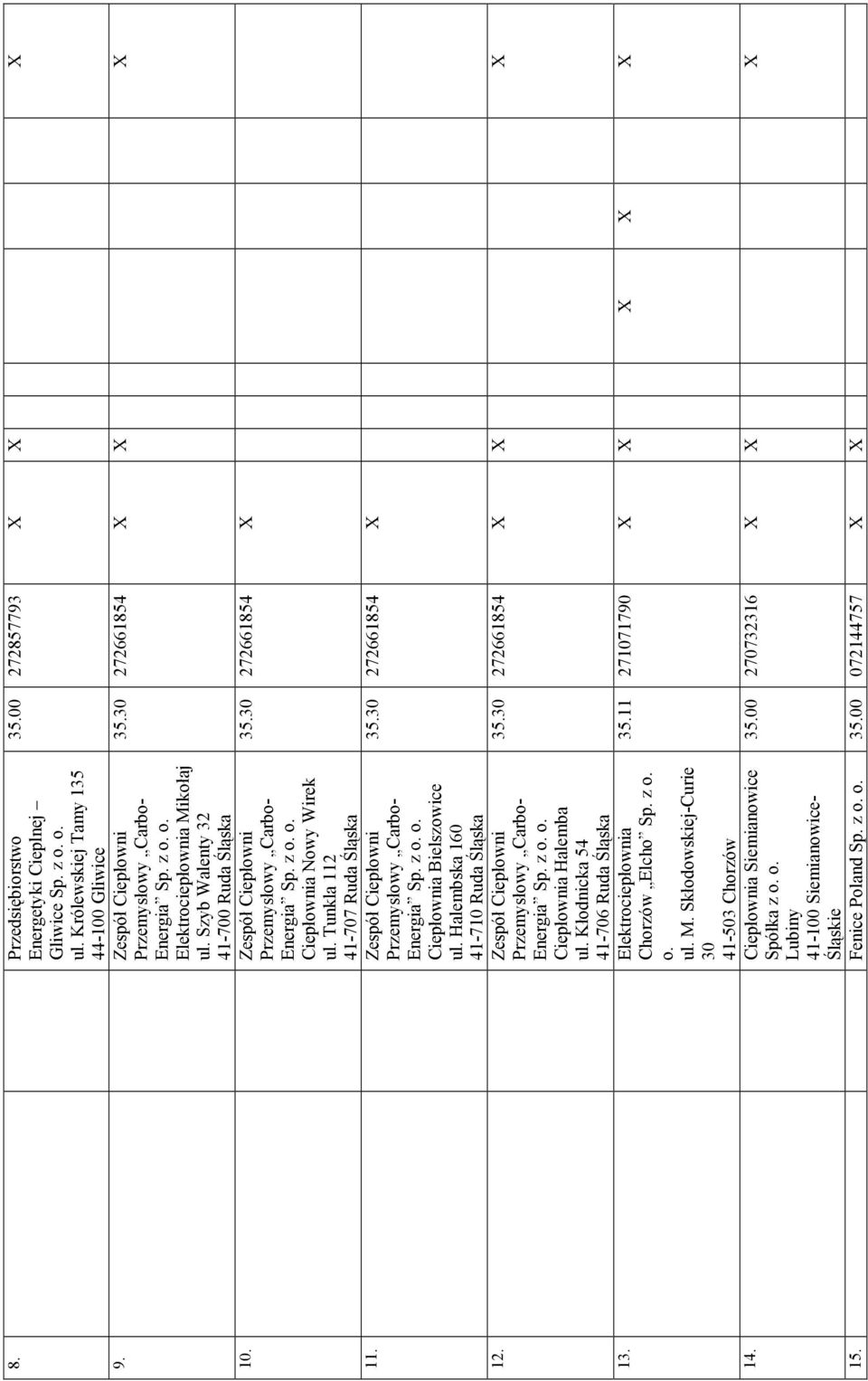 Zespół Ciepłowni Przemysłowy Carbo- Energia Sp. z o. o. Ciepłownia Bielszowice ul. Halembska 160 41-710 Ruda Śląska 12. Zespół Ciepłowni Przemysłowy Carbo- Energia Sp. z o. o. Ciepłownia Halemba ul.