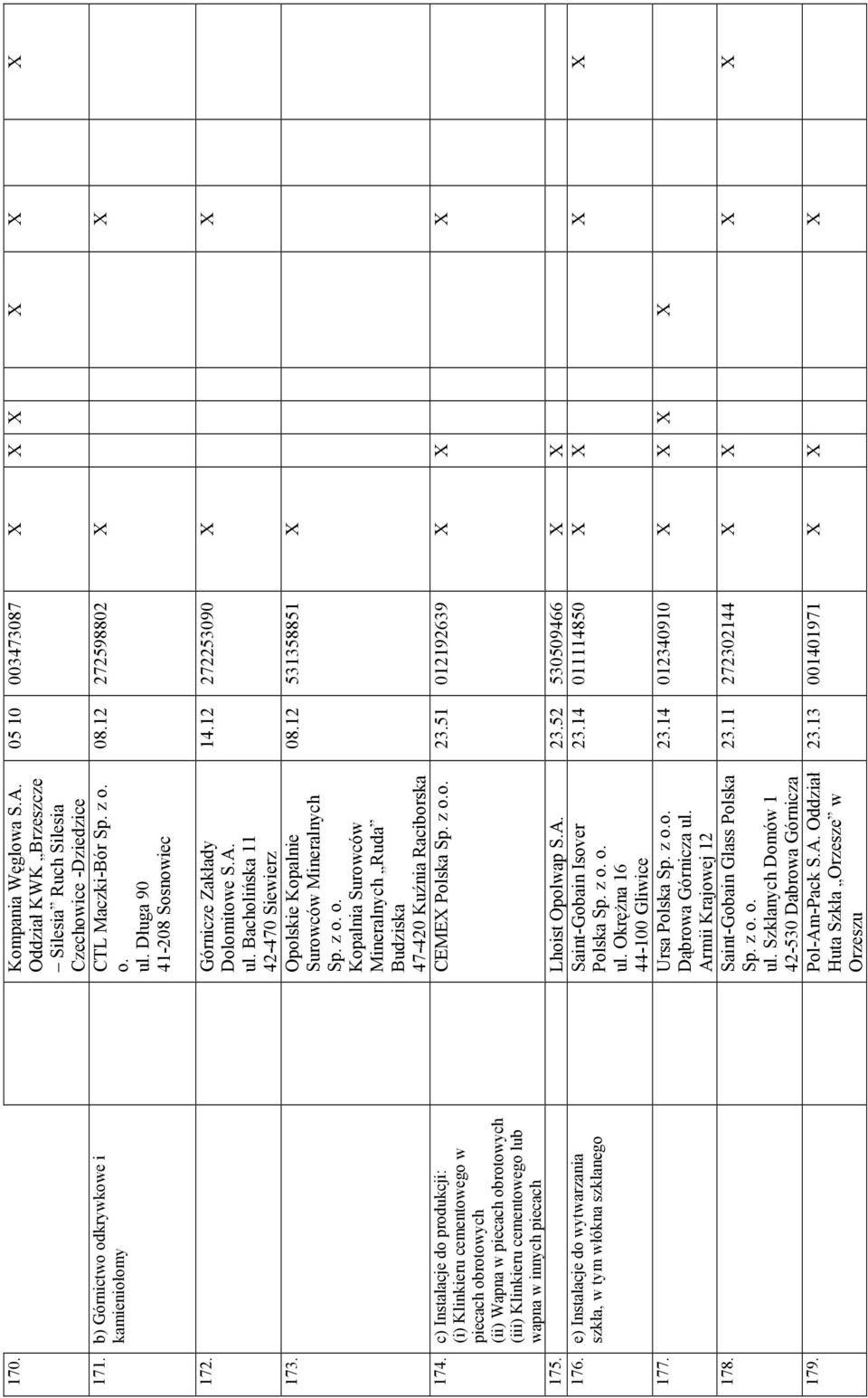 c) Instalacje do produkcji: (i) Klinkieru cementowego w piecach obrotowych (ii) Wapna w piecach obrotowych (iii) Klinkieru cementowego lub wapna w innych piecach Surowców Mineralnych Sp. z o. o. Kopalnia Surowców Mineralnych Ruda Budziska 47-420 Kuźnia Raciborska 14.