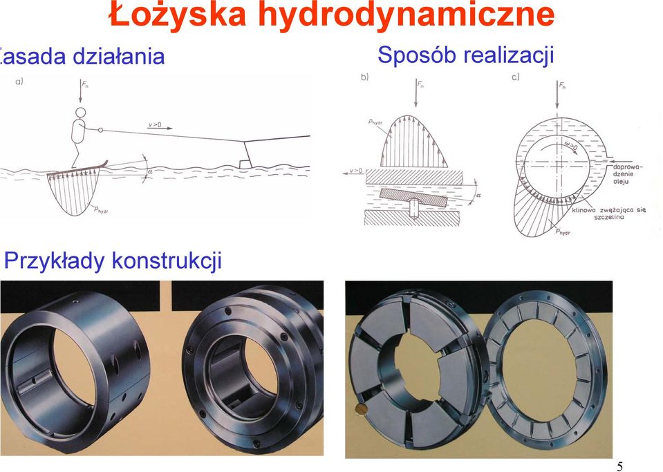 hydrodynamiczne