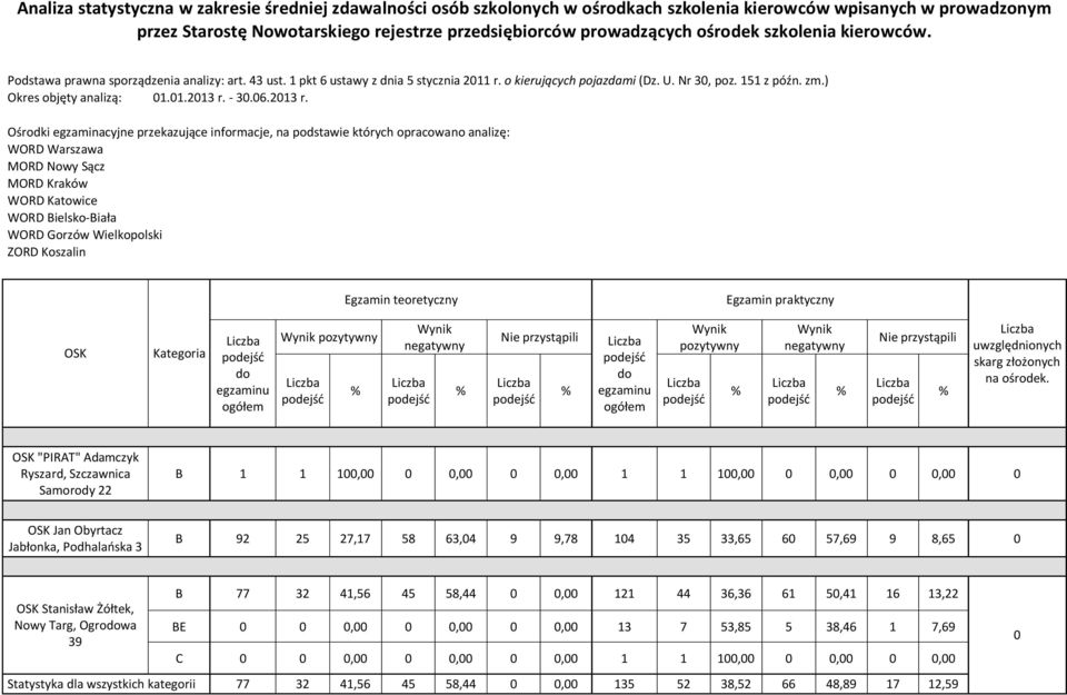 ) Okres objęty analizą: 1.1.213 r.