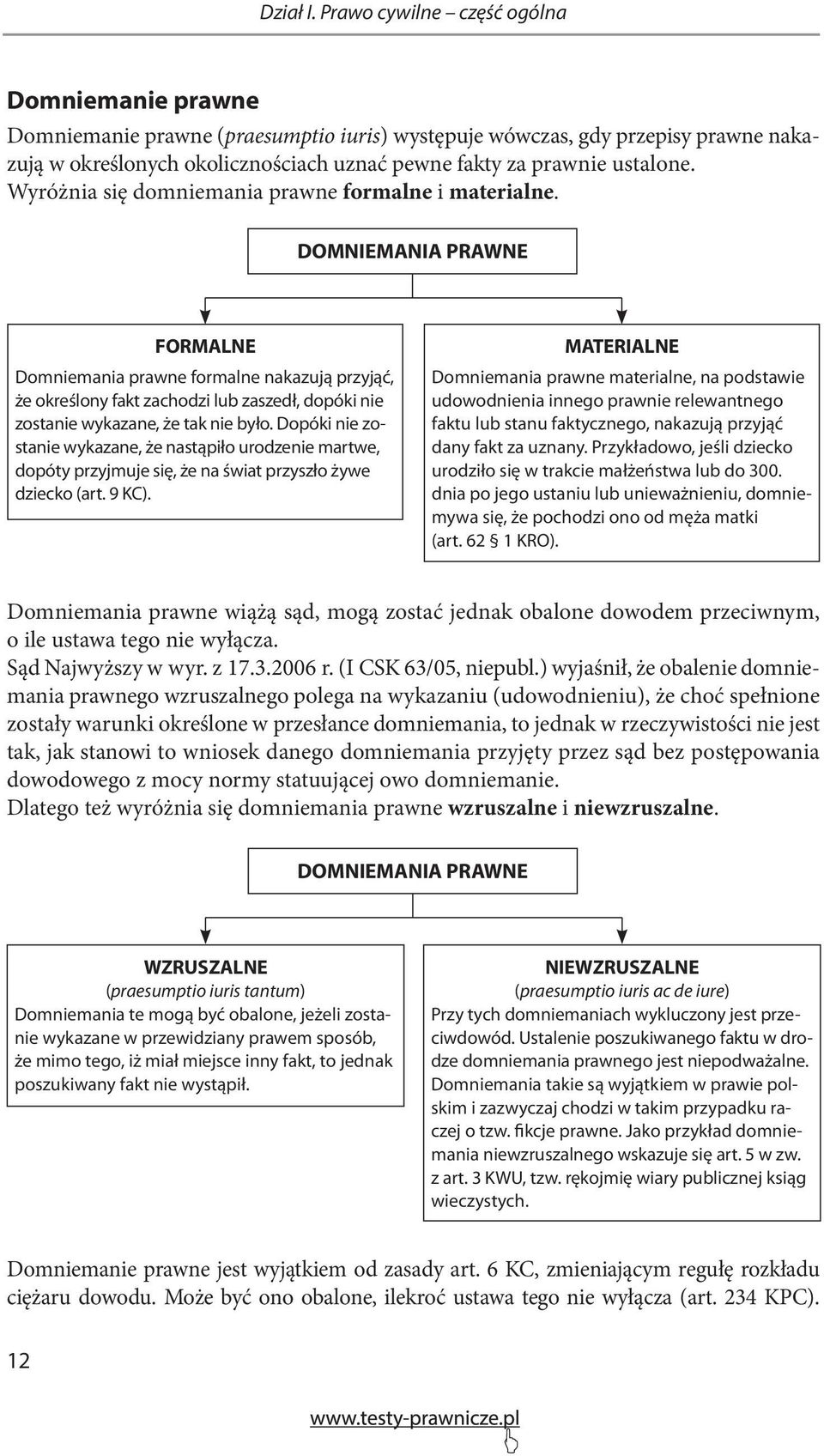 ustalone. Wyróżnia się domniemania prawne formalne i materialne.
