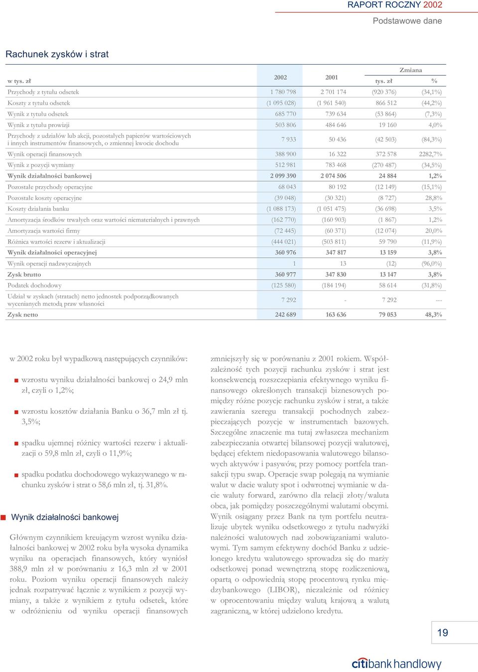 finansowych, o zmiennej kwocie dochodu Wynik operacji finansowych Wynik z pozycji wymiany Wynik dzia³alnoœci bankowej Pozosta³e przychody operacyjne Pozosta³e koszty operacyjne Koszty dzia³ania banku