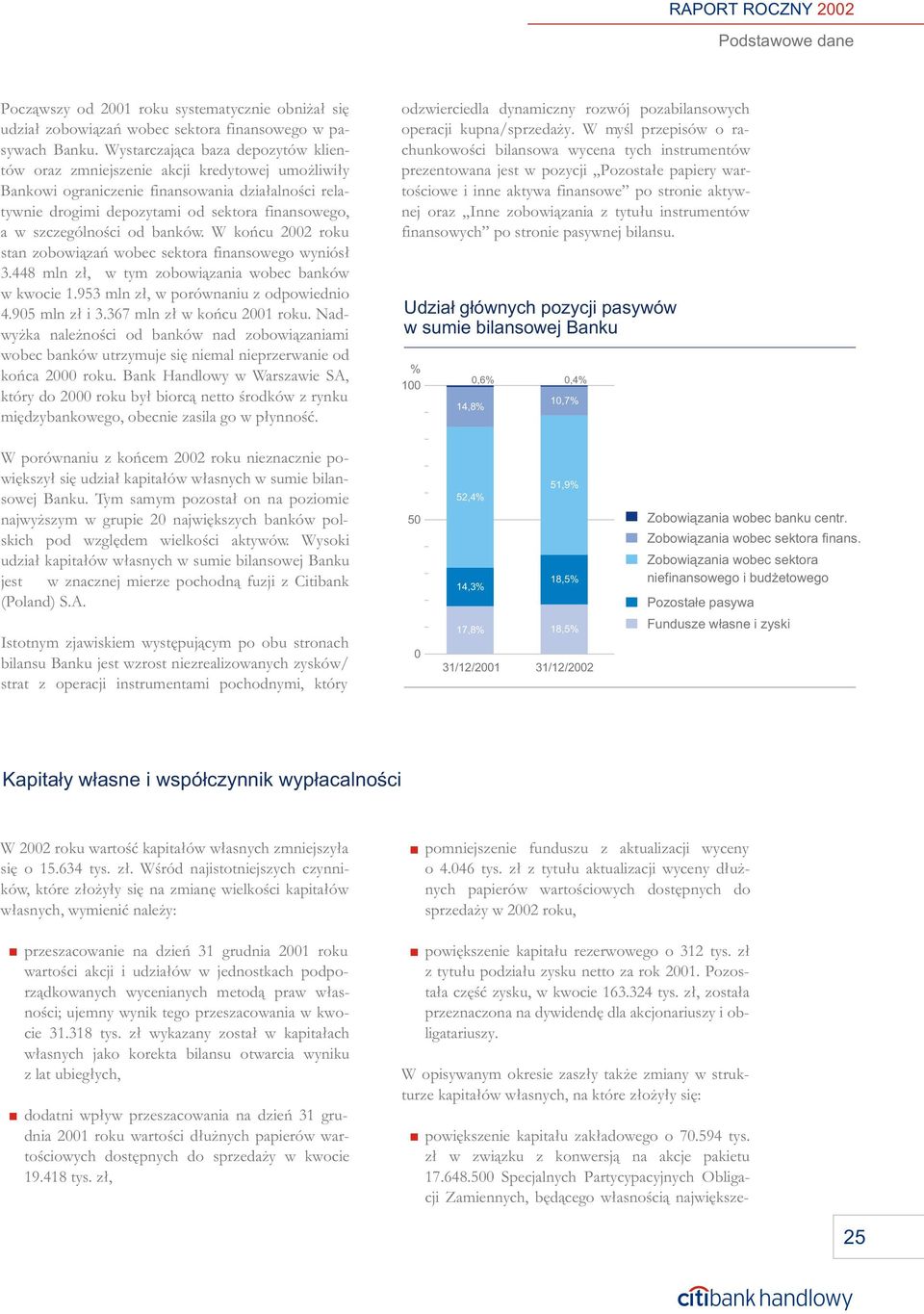 szczególnoœci od banków. W koñcu 2002 roku stan zobowi¹zañ wobec sektora finansowego wyniós³ 3.448 mln z³, w tym zobowi¹zania wobec banków w kwocie 1.953 mln z³, w porównaniu z odpowiednio 4.