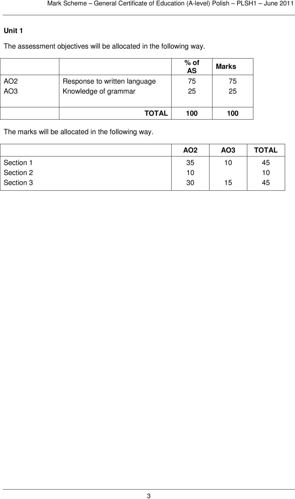% of AS AO AO Response to written language Knowledge of grammar 75 5 75 5 TOTAL 00