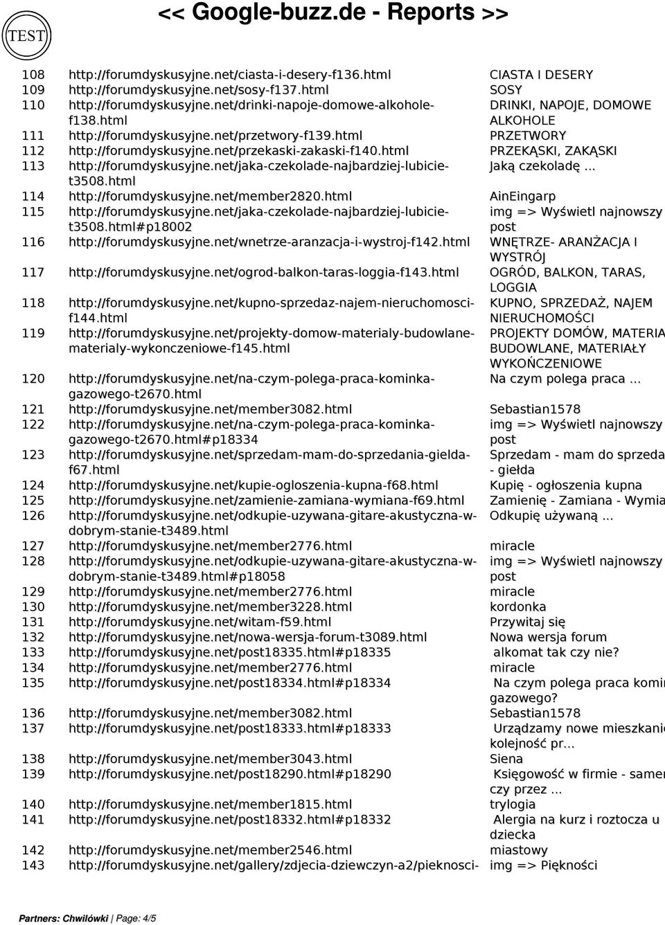 html PRZEKĄSKI, ZAKĄSKI 113 http://forumdyskusyjne.net/jaka-czekolade-najbardziej-lubicie- Jaką czekoladę... t3508.html 114 http://forumdyskusyjne.net/member2820.