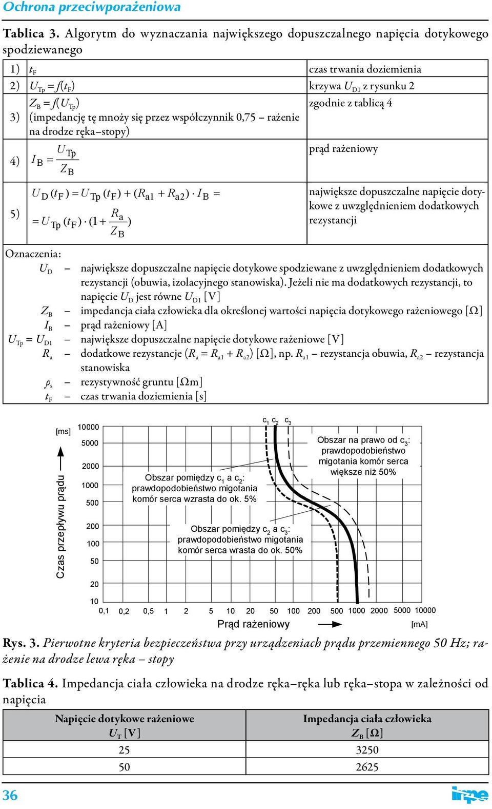 (impedancję tę mnoży się przez współczynnik 0,75 rażenie na drodze ręka stopy) 4) UTp prąd rażeniowy I B = ZB 5) U D ( tf ) = U Tp ( tf) + ( Ra1 + Ra2) I B = największe dopuszczalne napięcie dotykowe