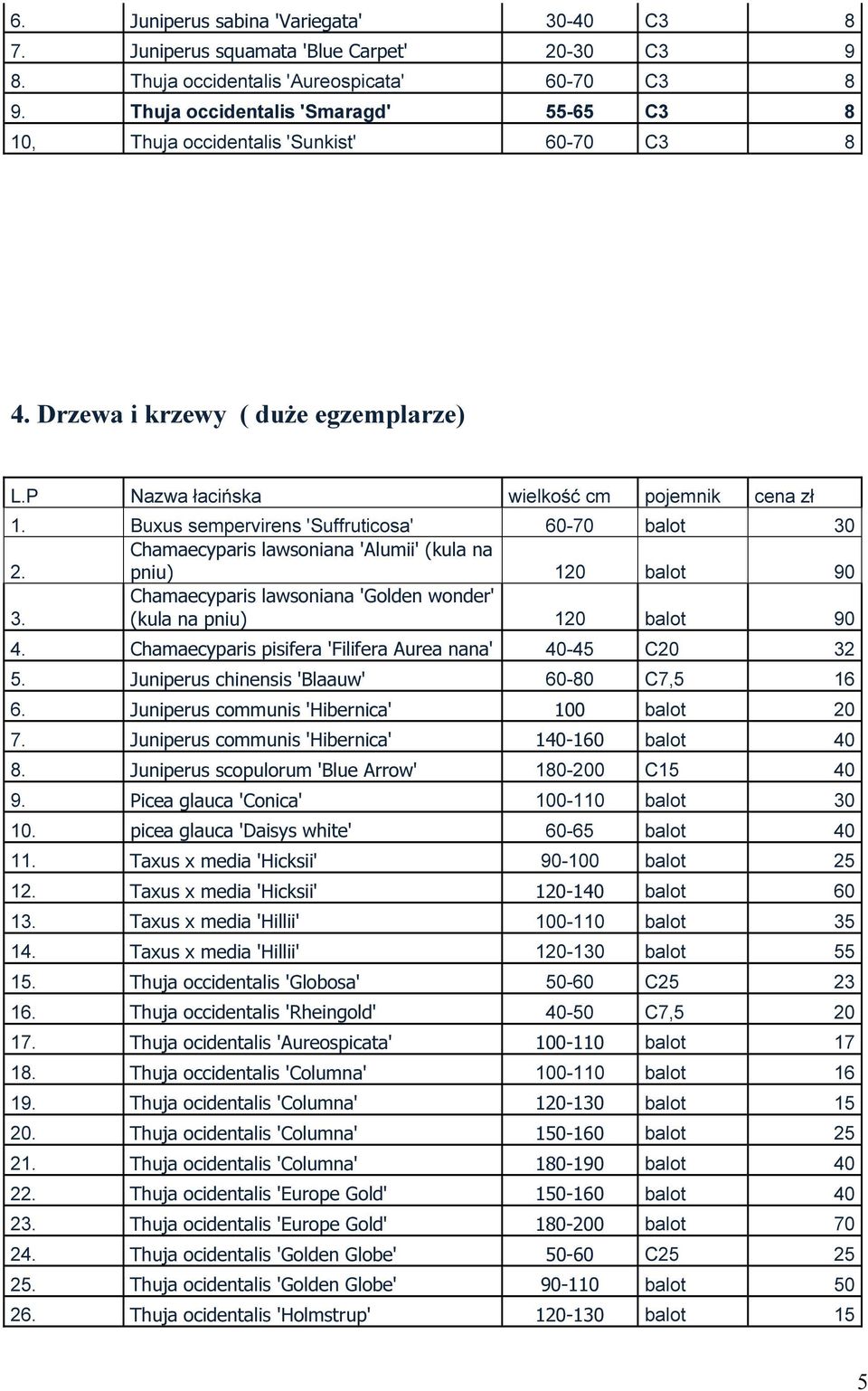 Chamaecyparis lawsoniana 'Alumii' (kula na pniu) 120 balot 90 3. Chamaecyparis lawsoniana 'Golden wonder' (kula na pniu) 120 balot 90 4. Chamaecyparis pisifera 'Filifera Aurea nana' 40-45 C20 32 5.