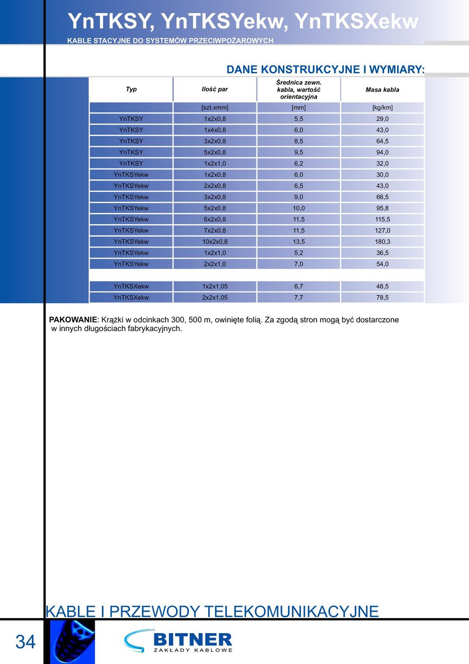 kabla, wartość orientacyjna [mm] 5,5 6,0 8,5 9,5 6,2 6,0 6,5 10,0 13,5 5,2 7,0 Masa kabla [kg/km] 2 43,0 64,5 94,0 32,0 30,0 43,0 66,5 95,8 115,5 127,0