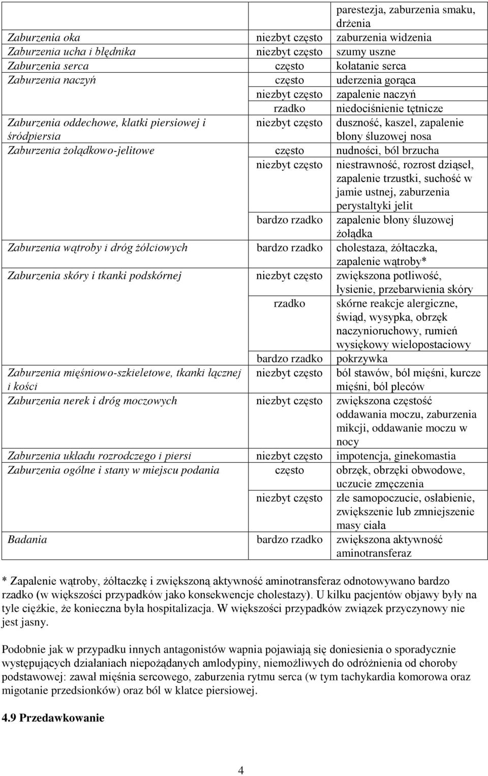 nosa Zaburzenia żołądkowo-jelitowe często nudności, ból brzucha niezbyt często niestrawność, rozrost dziąseł, zapalenie trzustki, suchość w jamie ustnej, zaburzenia perystaltyki jelit bardzo rzadko