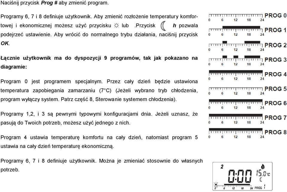 Łącznie użytkownik ma do dyspozycji 9 programów, tak jak pokazano na diagramie: Program 0 jest programem specjalnym.