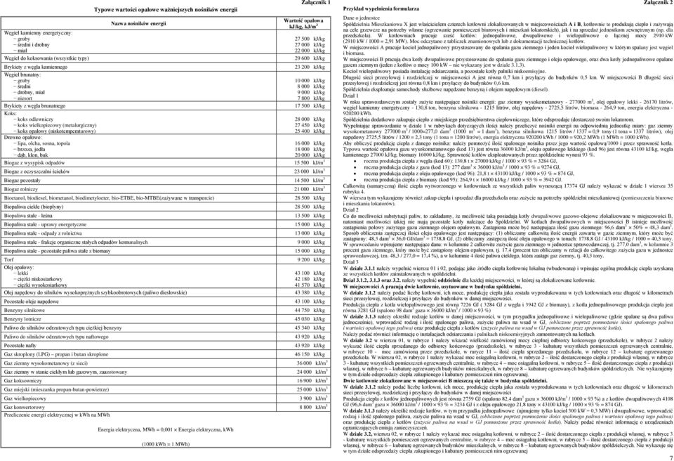 kj/kg Brykiey z węgla brunanego 17 500 kj/kg Koks: koks odlewniczy 28 000 kj/kg koks wielkopiecowy (mealurgiczny) 27 450 kj/kg koks opałowy (niskoemperaurowy) 25 400 kj/kg Drewno opałowe: lipa,