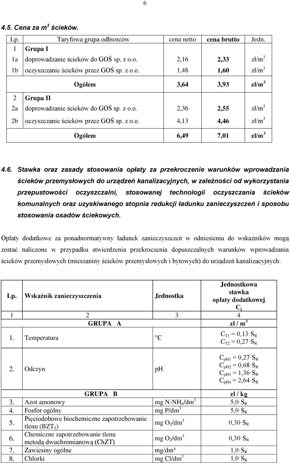 2,55 zł/m 3 2b oczyszczanie ścieków przez GOŚ sp. z o.o. 4,13 4,46 