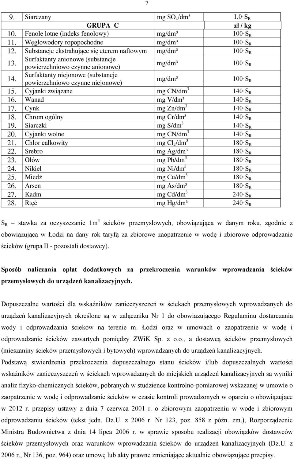 Surfaktanty niejonowe (substancje powierzchniowo czynne niejonowe) mg/dm³ 100 S R 15. Cyjanki związane mg CN/dm 3 140 S R 16. Wanad mg V/dm³ 140 S R 17. Cynk mg Zn/dm 3 140 S R 18.