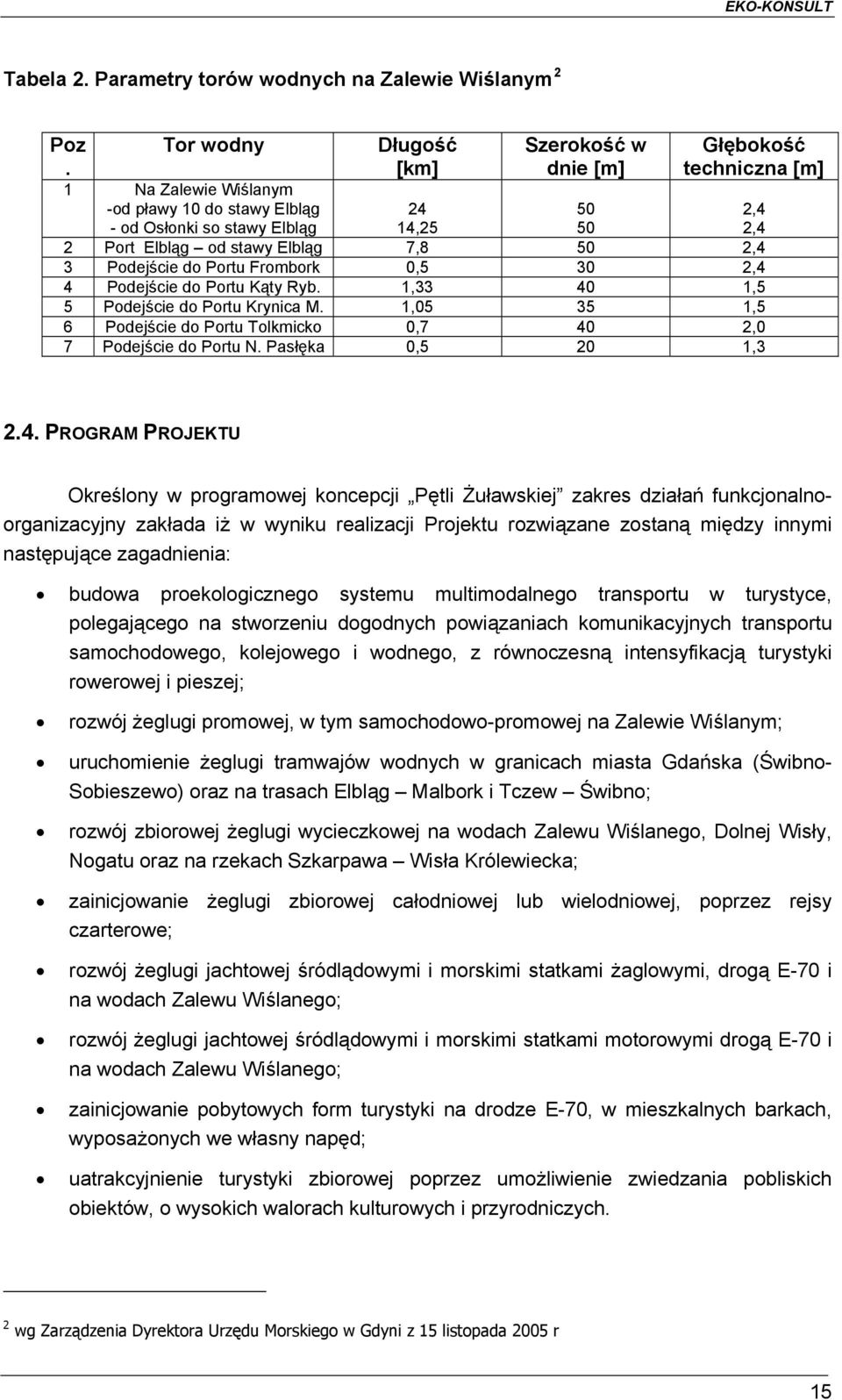 Elbląg 7,8 50 2,4 3 Podejście do Portu Frombork 0,5 30 2,4 4 Podejście do Portu Kąty Ryb. 1,33 40 1,5 5 Podejście do Portu Krynica M.