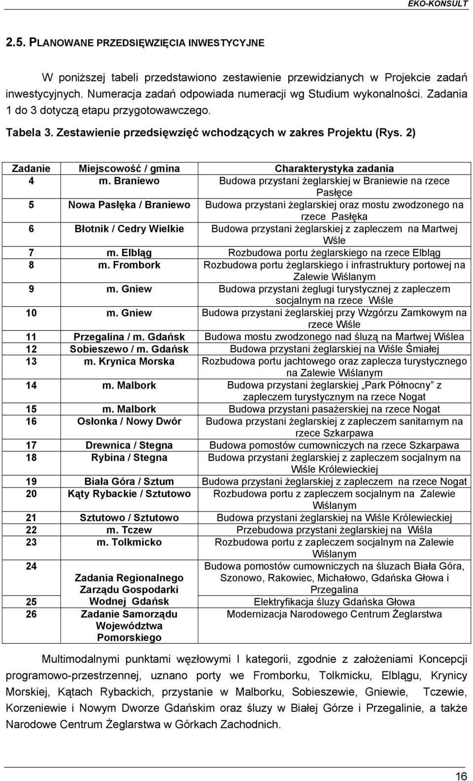 Braniewo Budowa przystani żeglarskiej w Braniewie na rzece Pasłęce 5 Nowa Pasłęka / Braniewo Budowa przystani żeglarskiej oraz mostu zwodzonego na rzece Pasłęka 6 Błotnik / Cedry Wielkie Budowa