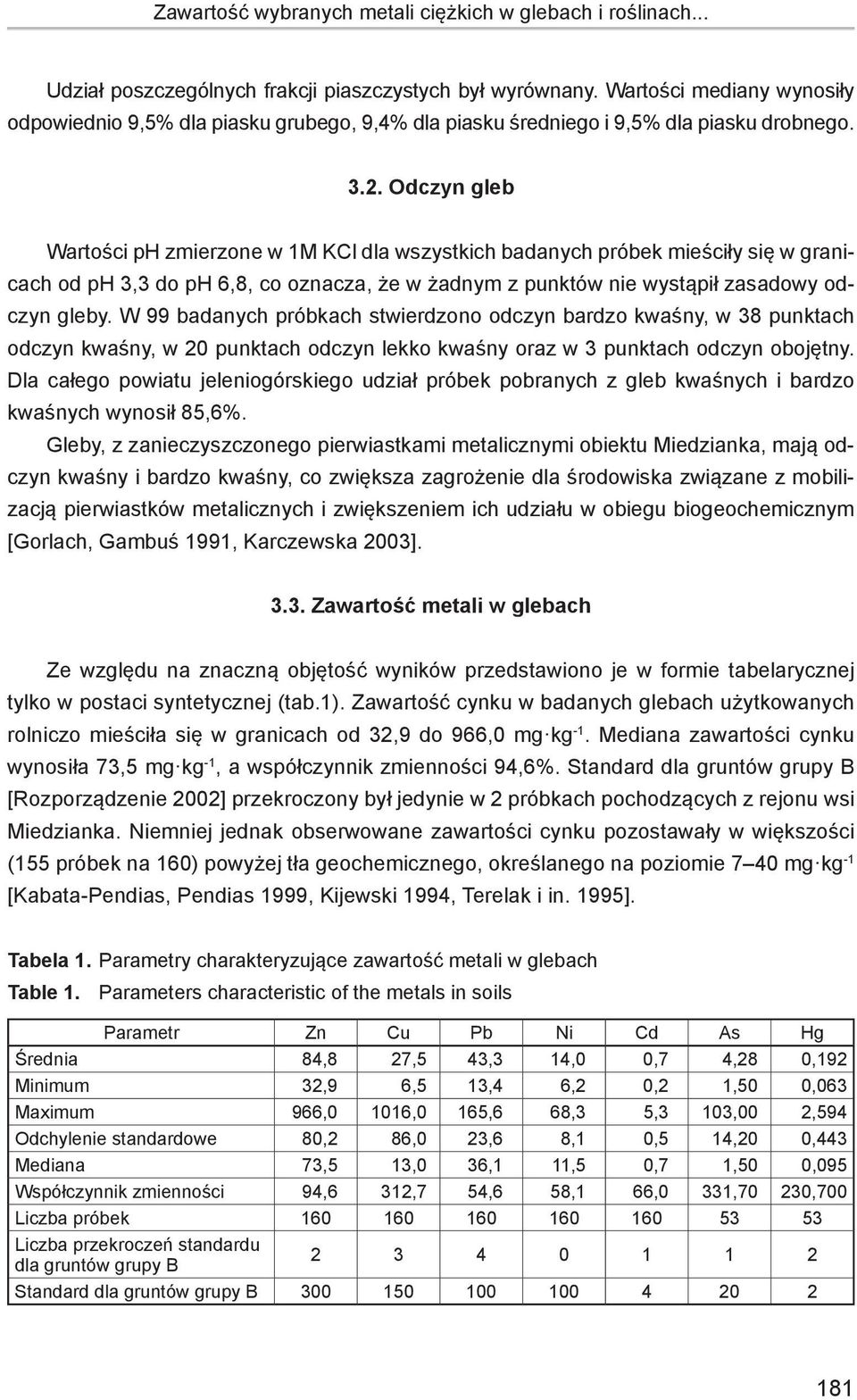 Odczyn gleb Wartości ph zmierzone w 1M KCl dla wszystkich badanych próbek mieściły się w granicach od ph 3,3 do ph 6,8, co oznacza, że w żadnym z punktów nie wystąpił zasadowy odczyn gleby.
