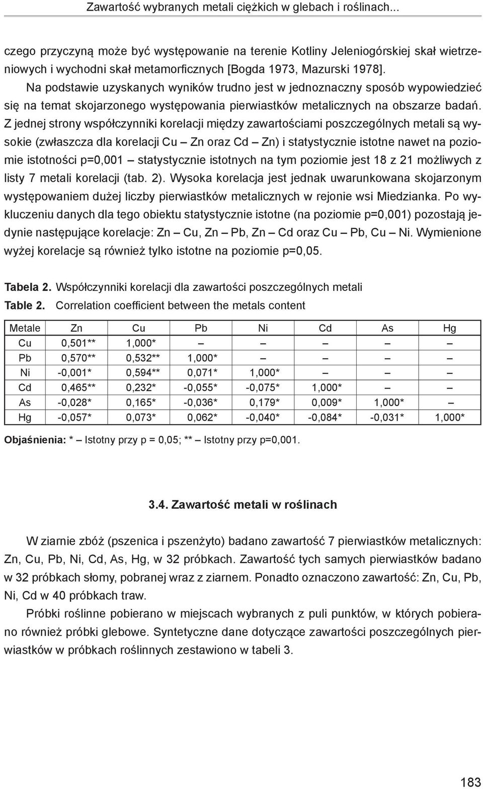 Na podstawie uzyskanych wyników trudno jest w jednoznaczny sposób wypowiedzieć się na temat skojarzonego występowania pierwiastków metalicznych na obszarze badań.