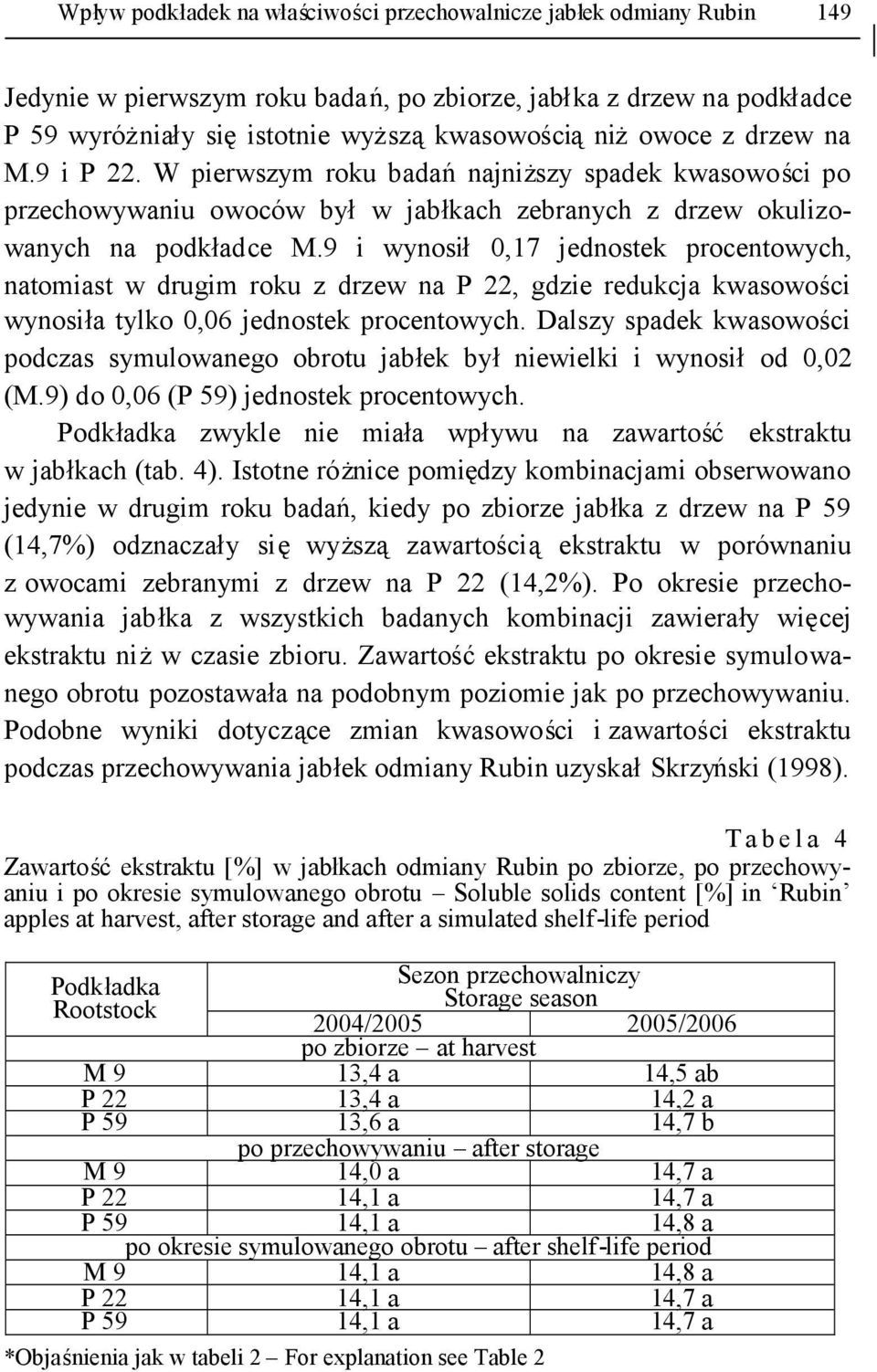 9 i wynosił0,17 jednostek procentowych, natomiast w drugim roku z drzew na P 22, gdzie redukcja kwasowości wynosiła tylko 0,06 jednostek procentowych.