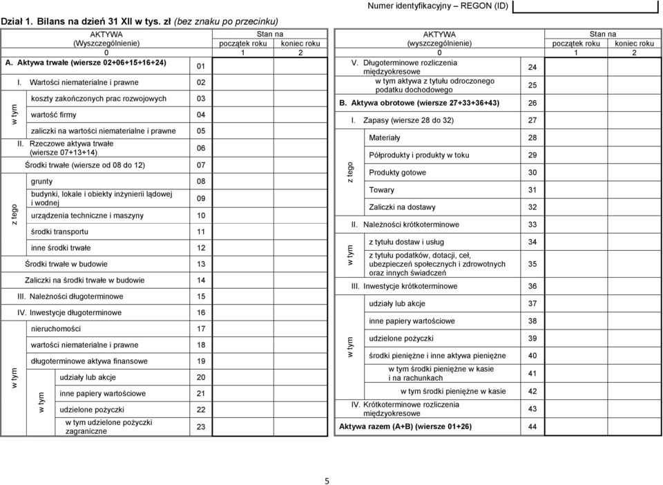 Rzeczowe aktywa trwałe (wiersze 07+13+14) Środki trwałe (wiersze od 08 do 12) 07 grunty 08 budynki, lokale i obiekty inżynierii lądowej i wodnej urządzenia techniczne i maszyny 10 środki transportu