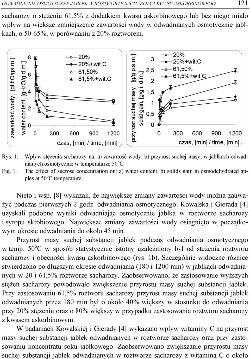 C 3 6 9 12 czas, [min] / time, [min] przyrost suchej masy, [g/g p.s.m.] solid gain, [g/g i. d.m.] 3 2,5 2 1,5 1,5 2% 2%+wit.C 61,5% 61,5%+wit.C 3 6 9 12 czas, [min] / time, [min] Rys. 1. Fig. 1. Wpływ stężenia sacharozy na: a) zawartość wody, b) przyrost suchej masy, w jabłkach odwadnianych osmotycznie w temperaturze 5 o C.