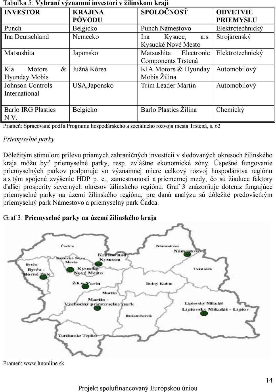 om kraji INVESTOR KRAJINA PÔVODU SPOLOČNOSŤ ODVETVIE PRIEMYSLU Punch Belgicko Punch Námest
