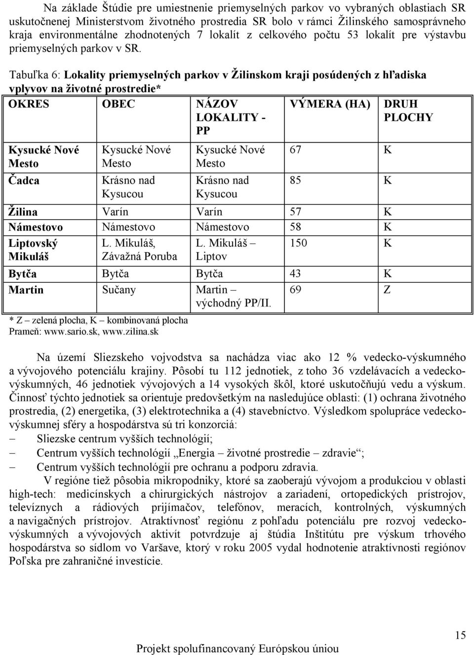 Tabuľka 6: Lokality priemyselných parkov v Žilinskom kraji posúdených z hľadiska vplyvov na životné prostredie* OKRES OBEC NÁZOV LOKALITY - PP VÝMERA (HA) DRUH PLOCHY Kysucké Nové Mesto Čadca Kysucké