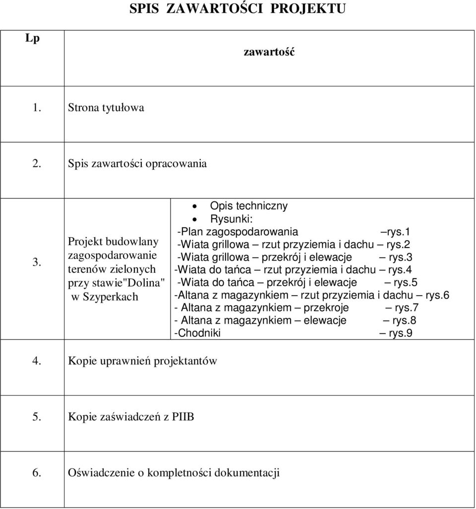 1 -Wiata grillowa rzut przyziemia i dachu rys.2 -Wiata grillowa przekrój i elewacje rys.3 -Wiata do ta ca rzut przyziemia i dachu rys.