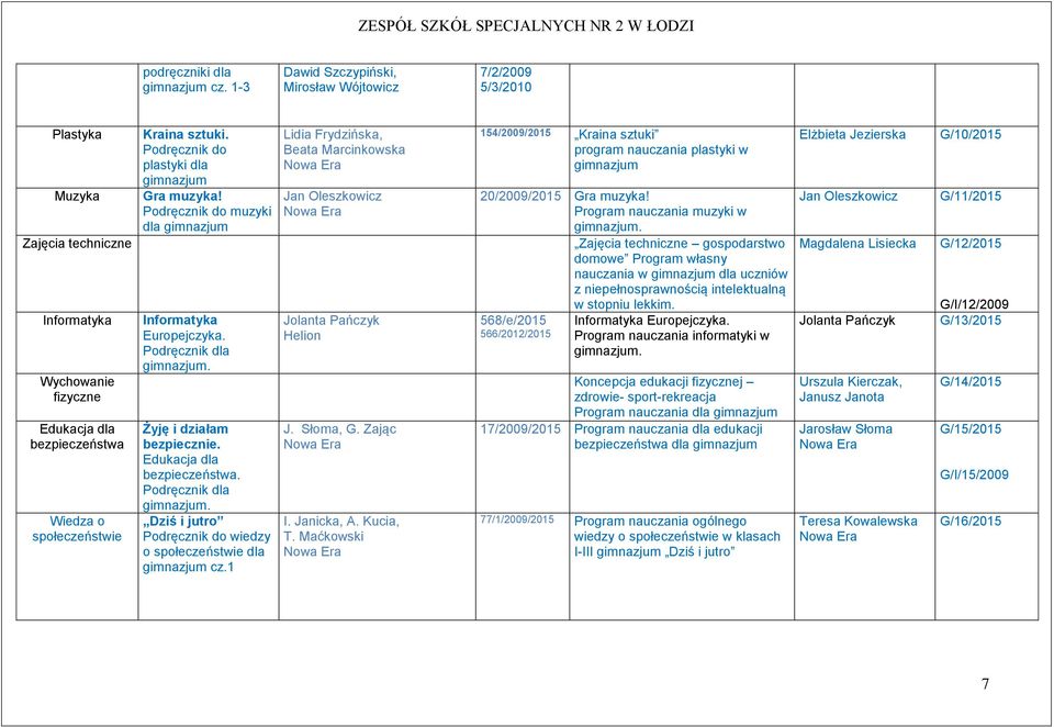 Podręcznik do plastyki dla Gra muzyka! Podręcznik do muzyki dla Informatyka Europejczyka. Podręcznik dla. Żyję i działam bezpiecznie. Edukacja dla bezpieczeństwa. Podręcznik dla. Dziś i jutro Podręcznik do wiedzy o społeczeństwie dla cz.