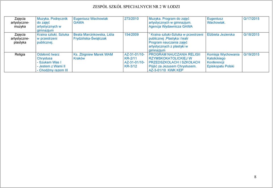 Program do zajęć artystycznych w.